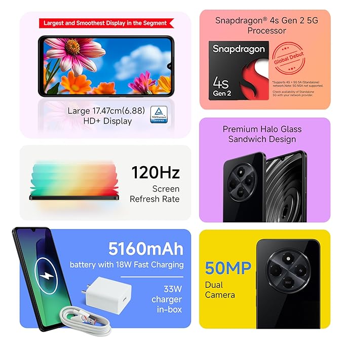 Redmi A4 5G official announcement poster highlighting key features